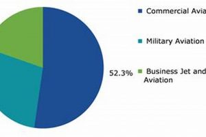 Aerospace Industry Market Share: Trends & Future Innovating the Future of Flight with Reliable Aviation Solutions Aerospace Industry Market Share: Trends & Future | Innovating the Future of Flight with Reliable Aviation Solutions