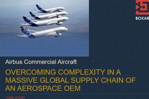 OEM Management: Aerospace Company Success Guide Innovating the Future of Flight with Reliable Aviation Solutions OEM Management: Aerospace Company Success Guide | Innovating the Future of Flight with Reliable Aviation Solutions