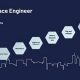 Charting Your Aerospace Engineering Roadmap: A Guide to Success | Innovating the Future of Flight with Reliable Aviation Solutions