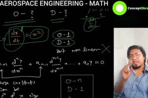 Essential Aerospace Engineering Math Courses + Careers Innovating the Future of Flight with Reliable Aviation Solutions Essential Aerospace Engineering Math Courses + Careers | Innovating the Future of Flight with Reliable Aviation Solutions