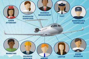 Find Top Aerospace Temp Jobs: Your Launchpad! Innovating the Future of Flight with Reliable Aviation Solutions Find Top Aerospace Temp Jobs: Your Launchpad! | Innovating the Future of Flight with Reliable Aviation Solutions