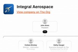 Top Integral Aerospace Jobs: Your Career Soars Innovating the Future of Flight with Reliable Aviation Solutions Top Integral Aerospace Jobs: Your Career Soars | Innovating the Future of Flight with Reliable Aviation Solutions