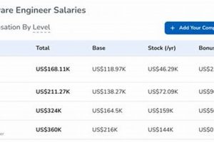 SpaceX Aerospace Engineer Salary: What to Expect [Year] | Innovating the Future of Flight with Reliable Aviation Solutions