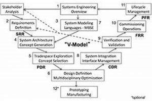 Learn Aerospace Engineering: MIT OCW Courseware + Innovating the Future of Flight with Reliable Aviation Solutions Learn Aerospace Engineering: MIT OCW Courseware + | Innovating the Future of Flight with Reliable Aviation Solutions