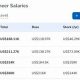SpaceX Aerospace Engineer Salary: Guide & Trends | Innovating the Future of Flight with Reliable Aviation Solutions
