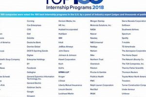 Top Aerospace Companies: Find the Best Internships! Innovating the Future of Flight with Reliable Aviation Solutions Top Aerospace Companies: Find the Best Internships! | Innovating the Future of Flight with Reliable Aviation Solutions