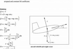 Solving Key Aerospace Engineering Problems + Challenges Innovating the Future of Flight with Reliable Aviation Solutions Solving Key Aerospace Engineering Problems + Challenges | Innovating the Future of Flight with Reliable Aviation Solutions