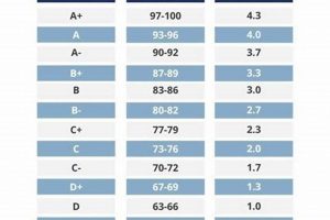 GPA in Aerospace Engineering: What's the Average? Innovating the Future of Flight with Reliable Aviation Solutions GPA in Aerospace Engineering: What's the Average? | Innovating the Future of Flight with Reliable Aviation Solutions