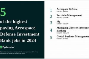 The Best Top Aerospace & Defense Investment Banks: Guide Innovating the Future of Flight with Reliable Aviation Solutions The Best Top Aerospace & Defense Investment Banks: Guide | Innovating the Future of Flight with Reliable Aviation Solutions