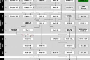 C++ Aerospace Engineering Flowchart Guide: Optimize Code! Innovating the Future of Flight with Reliable Aviation Solutions C++ Aerospace Engineering Flowchart Guide: Optimize Code! | Innovating the Future of Flight with Reliable Aviation Solutions