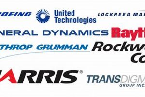 Investing in iShares Aerospace & Defense (ITA) Fund: Key Insights Innovating the Future of Flight with Reliable Aviation Solutions Investing in iShares Aerospace & Defense (ITA) Fund: Key Insights | Innovating the Future of Flight with Reliable Aviation Solutions