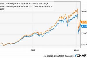 Investing in the iShares Aerospace & Defense ETF: A Deep Dive Innovating the Future of Flight with Reliable Aviation Solutions Investing in the iShares Aerospace & Defense ETF: A Deep Dive | Innovating the Future of Flight with Reliable Aviation Solutions