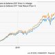 Investing in the iShares Aerospace & Defense ETF: A Deep Dive | Innovating the Future of Flight with Reliable Aviation Solutions