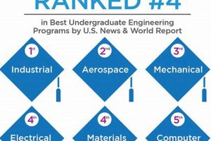 Georgia Tech Aerospace Engineering Ranking: Pros & Impact Innovating the Future of Flight with Reliable Aviation Solutions Georgia Tech Aerospace Engineering Ranking: Pros & Impact | Innovating the Future of Flight with Reliable Aviation Solutions