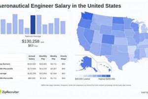 Chicago Aerospace Engineer Salary: 2024 Guide + Tips Innovating the Future of Flight with Reliable Aviation Solutions Chicago Aerospace Engineer Salary: 2024 Guide + Tips | Innovating the Future of Flight with Reliable Aviation Solutions