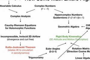 Use Linear Algebra: Aerospace Engineering's Math Core Innovating the Future of Flight with Reliable Aviation Solutions Use Linear Algebra: Aerospace Engineering's Math Core | Innovating the Future of Flight with Reliable Aviation Solutions