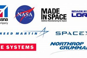Top Aerospace Companies: Jobs for Aerospace Engineers [2024] | Innovating the Future of Flight with Reliable Aviation Solutions