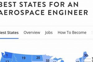 Top States: Best States for Aerospace Engineers - 2024 Guide Innovating the Future of Flight with Reliable Aviation Solutions Top States: Best States for Aerospace Engineers - 2024 Guide | Innovating the Future of Flight with Reliable Aviation Solutions