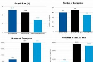 The Future: Aerospace & Defense Industry Overview Trends Innovating the Future of Flight with Reliable Aviation Solutions The Future: Aerospace & Defense Industry Overview Trends | Innovating the Future of Flight with Reliable Aviation Solutions