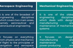 Aerospace vs. Mechanical: Key Engineering Differences Innovating the Future of Flight with Reliable Aviation Solutions Aerospace vs. Mechanical: Key Engineering Differences | Innovating the Future of Flight with Reliable Aviation Solutions
