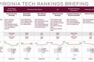 Decoding Virginia Tech Aerospace Engineering Acceptance Rate Tips Innovating the Future of Flight with Reliable Aviation Solutions Decoding Virginia Tech Aerospace Engineering Acceptance Rate Tips | Innovating the Future of Flight with Reliable Aviation Solutions