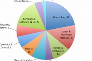 Essential Aerospace Engineering Math Requirements Guide Innovating the Future of Flight with Reliable Aviation Solutions Essential Aerospace Engineering Math Requirements Guide | Innovating the Future of Flight with Reliable Aviation Solutions