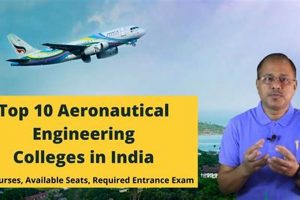Best: Top 10 Aerospace Colleges in India - Ranked Innovating the Future of Flight with Reliable Aviation Solutions Best: Top 10 Aerospace Colleges in India - Ranked | Innovating the Future of Flight with Reliable Aviation Solutions