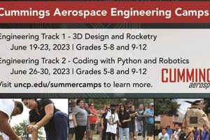 [STEM] Aerospace Engineering Summer Camps 2023: Soar High! | Innovating the Future of Flight with Reliable Aviation Solutions
