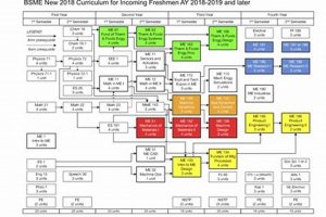 ERAU Aerospace Engineering Flowchart: Plan Your Flight Path! Innovating the Future of Flight with Reliable Aviation Solutions ERAU Aerospace Engineering Flowchart: Plan Your Flight Path! | Innovating the Future of Flight with Reliable Aviation Solutions