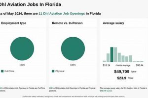 Find Top Aerospace Jobs in Florida: Your Career Awaits! Innovating the Future of Flight with Reliable Aviation Solutions Find Top Aerospace Jobs in Florida: Your Career Awaits! | Innovating the Future of Flight with Reliable Aviation Solutions