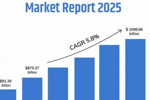 Forecast: Aerospace & Defense Industry Outlook 2022 Analysis Innovating the Future of Flight with Reliable Aviation Solutions Forecast: Aerospace & Defense Industry Outlook 2022 Analysis | Innovating the Future of Flight with Reliable Aviation Solutions
