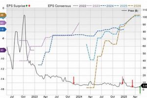 Vertical Aerospace Stock Price: Trends & Forecasts (2024) Innovating the Future of Flight with Reliable Aviation Solutions Vertical Aerospace Stock Price: Trends & Forecasts (2024) | Innovating the Future of Flight with Reliable Aviation Solutions