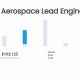 Collins Aerospace Systems Engineer Salary: The Complete Guide | Innovating the Future of Flight with Reliable Aviation Solutions
