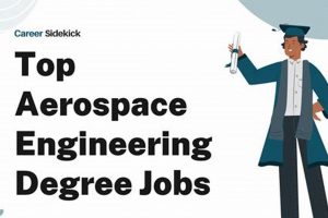 Explore Aerospace Science Jobs: Launch Your Career! Innovating the Future of Flight with Reliable Aviation Solutions Explore Aerospace Science Jobs: Launch Your Career! | Innovating the Future of Flight with Reliable Aviation Solutions