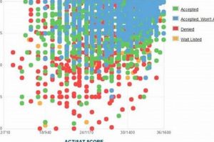 UIUC Aerospace Engineering Acceptance Rate: What You Need to Know Innovating the Future of Flight with Reliable Aviation Solutions UIUC Aerospace Engineering Acceptance Rate: What You Need to Know | Innovating the Future of Flight with Reliable Aviation Solutions