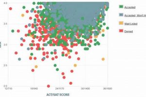 Decoding Cal Poly SLO Aerospace Engineering Acceptance Rate Guide Innovating the Future of Flight with Reliable Aviation Solutions Decoding Cal Poly SLO Aerospace Engineering Acceptance Rate Guide | Innovating the Future of Flight with Reliable Aviation Solutions