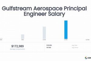 Gulfstream Aerospace Engineer Salary Innovating the Future of Flight with Reliable Aviation Solutions Gulfstream Aerospace Engineer Salary | Innovating the Future of Flight with Reliable Aviation Solutions