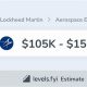 Lockheed Martin Aerospace Engineer Salary: Your Guide + Tips | Innovating the Future of Flight with Reliable Aviation Solutions