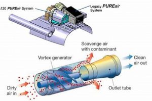 Investing in Pall Aerospace Stock: A Complete Guide Innovating the Future of Flight with Reliable Aviation Solutions Investing in Pall Aerospace Stock: A Complete Guide | Innovating the Future of Flight with Reliable Aviation Solutions