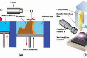 The Future of Aerospace: Metal AM Review [Updated] | Innovating the Future of Flight with Reliable Aviation Solutions