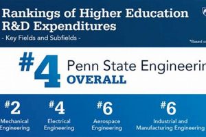 Is Penn State Aerospace Engineering Ranking High? [Analysis] | Innovating the Future of Flight with Reliable Aviation Solutions