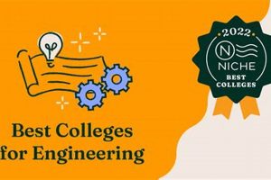 Top: Best Aerospace Engineering Niche Colleges [2024] | Innovating the Future of Flight with Reliable Aviation Solutions
