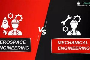 Aerospace Engineering vs. Mechanical Engineering: Which is Best? Innovating the Future of Flight with Reliable Aviation Solutions Aerospace Engineering vs. Mechanical Engineering: Which is Best? | Innovating the Future of Flight with Reliable Aviation Solutions