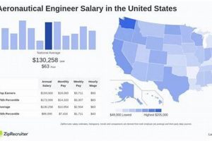 Aerospace Engineer Salary Guide: Median, Trends, & More Innovating the Future of Flight with Reliable Aviation Solutions Aerospace Engineer Salary Guide: Median, Trends, & More | Innovating the Future of Flight with Reliable Aviation Solutions