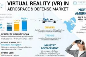 Revolutionizing Aerospace Defense: Virtual Reality Market Innovating the Future of Flight with Reliable Aviation Solutions Revolutionizing Aerospace Defense: Virtual Reality Market | Innovating the Future of Flight with Reliable Aviation Solutions