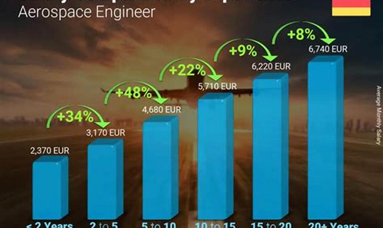 AIRBUS SYSTEMS ENGINEER SALARY visual data 2