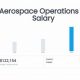 Collins Aerospace Operations Manager Salary: A Guide | Innovating the Future of Flight with Reliable Aviation Solutions