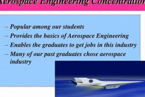 Explore Aerospace Engineering Concentrations + Careers Innovating the Future of Flight with Reliable Aviation Solutions Explore Aerospace Engineering Concentrations + Careers | Innovating the Future of Flight with Reliable Aviation Solutions