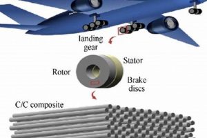 Why Composites Matter: Aerospace Industry Applications Now Innovating the Future of Flight with Reliable Aviation Solutions Why Composites Matter: Aerospace Industry Applications Now | Innovating the Future of Flight with Reliable Aviation Solutions