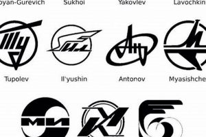 Top Russian Aerospace Companies: Future & More Innovating the Future of Flight with Reliable Aviation Solutions Top Russian Aerospace Companies: Future & More | Innovating the Future of Flight with Reliable Aviation Solutions